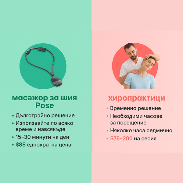 Положен– преносим масажор за врата